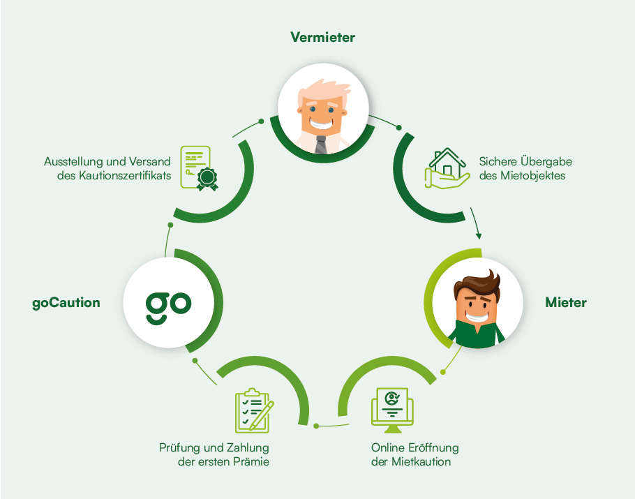 So funktioniert die Mietkaution in der Schweiz